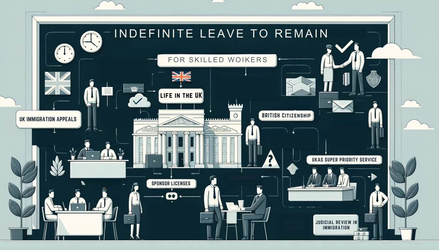 ILR skilled worker infographic